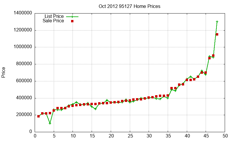 95127 Homes Just Sold 2012-10 95127 Homes Just Sold 2012-10