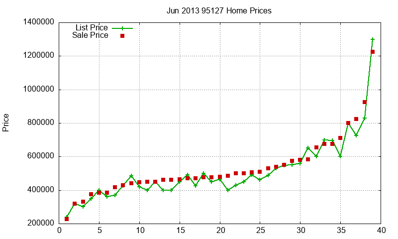 95127 Homes Just Sold 2013-06 95127 Homes Just Sold 2013-06