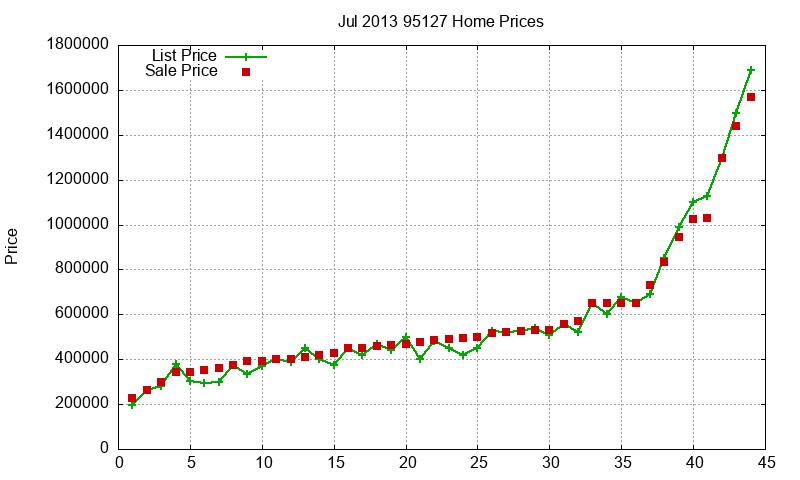 95127 Homes Just Sold 2013-07 95127 Homes Just Sold 2013-07