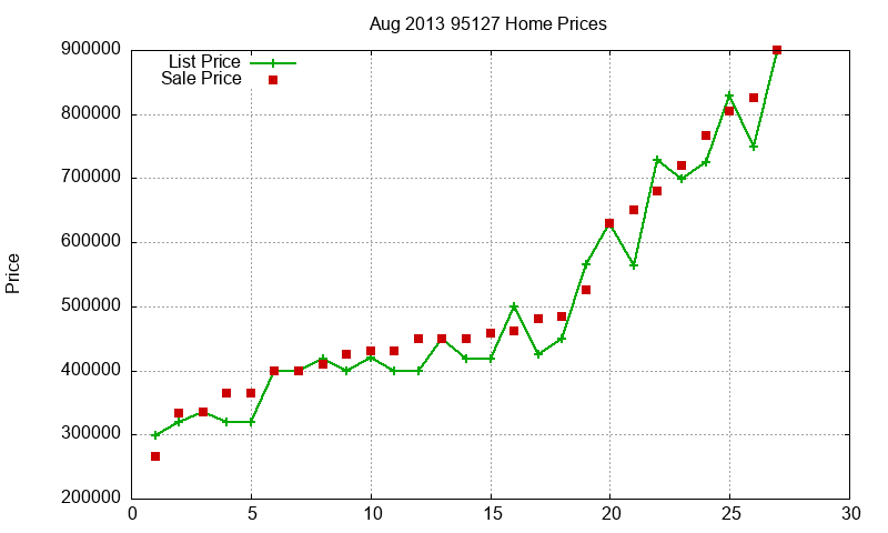95127 Homes Just Sold 2013-08 95127 Homes Just Sold 2013-08