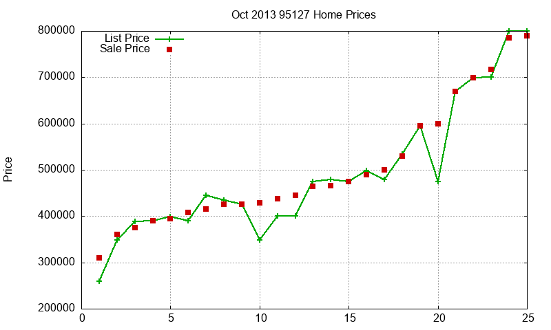 95127 Homes Just Sold 2013-10 95127 Homes Just Sold 2013-10