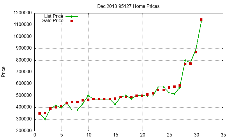 95127 Homes Just Sold 2013-12 95127 Homes Just Sold 2013-12