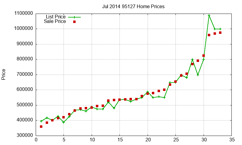 95127 Homes Just Sold 2014-07 95127 Homes Just Sold 2014-07