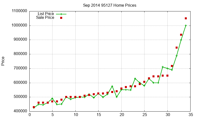 95127 Homes Just Sold 2014-09 95127 Homes Just Sold 2014-09