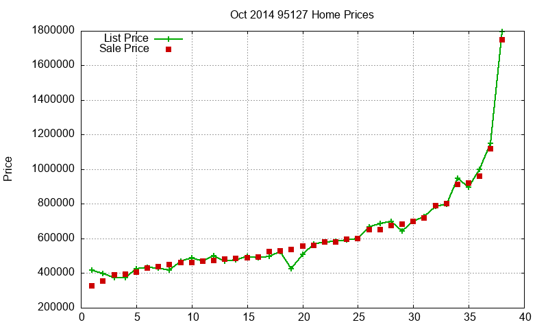 95127 Homes Just Sold 2014-10 95127 Homes Just Sold 2014-10