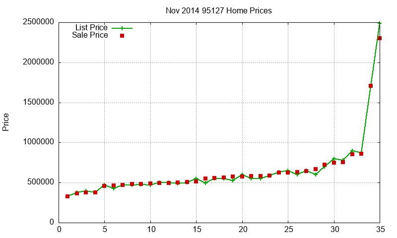 95127 Homes Just Sold 2014-11 95127 Homes Just Sold 2014-11