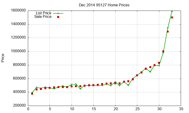 95127 Homes Just Sold 2014-12 95127 Homes Just Sold 2014-12