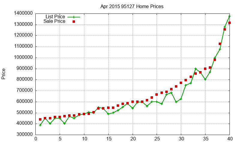 95127 Homes Just Sold 2015-04 95127 Homes Just Sold 2015-04