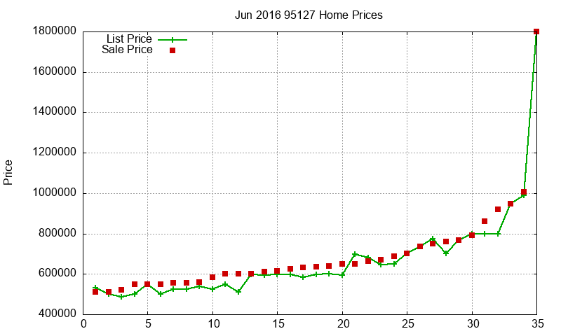 95127 Homes Just Sold 2016-06 95127 Homes Just Sold 2016-06