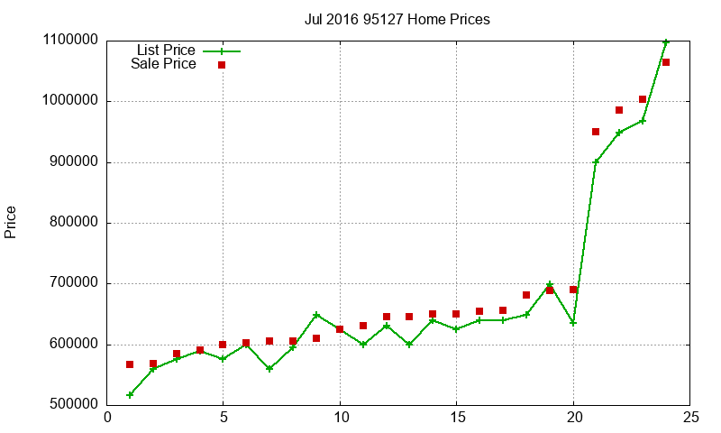 95127 Homes Just Sold 2016-07 95127 Homes Just Sold 2016-07