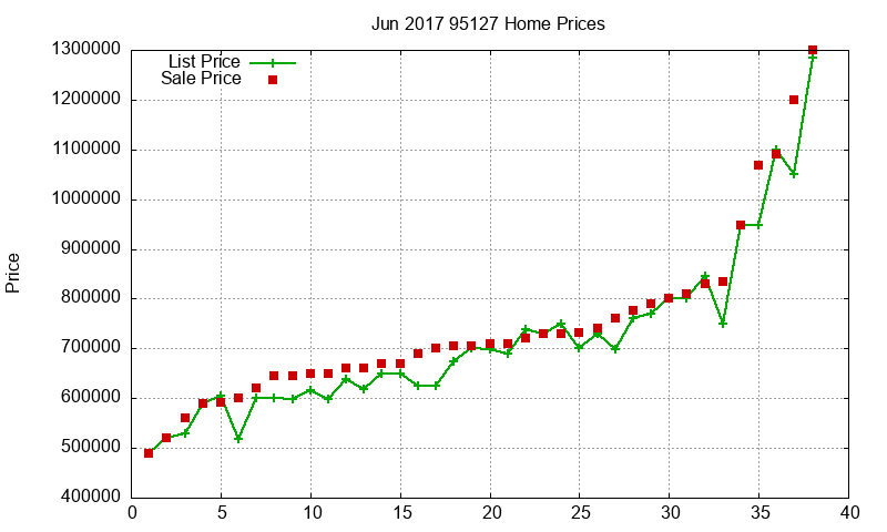 95127 Homes Just Sold 2017-06 95127 Homes Just Sold 2017-06