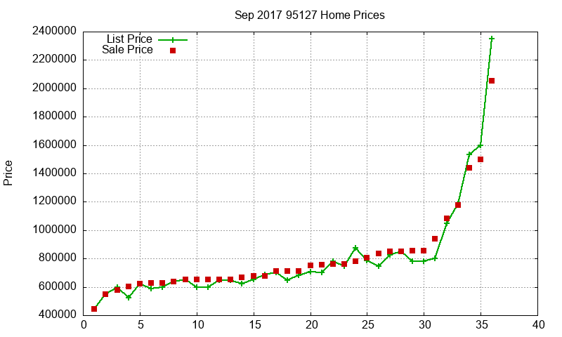 95127 Homes Just Sold 2017-09 95127 Homes Just Sold 2017-09