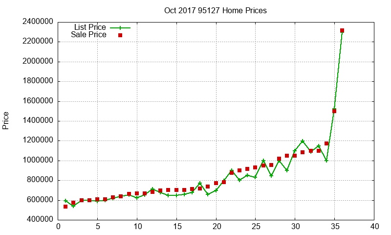 95127 Homes Just Sold 2017-10 95127 Homes Just Sold 2017-10