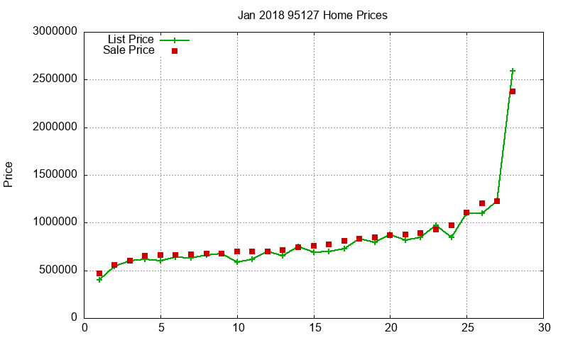 95127 Homes Just Sold 2018-01 95127 Homes Just Sold 2018-01