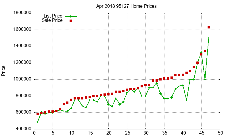 95127 Homes Just Sold 2018-04 95127 Homes Just Sold 2018-04