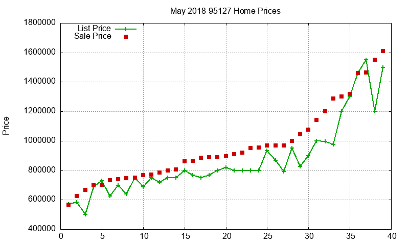 95127 Homes Just Sold 2018-05 95127 Homes Just Sold 2018-05