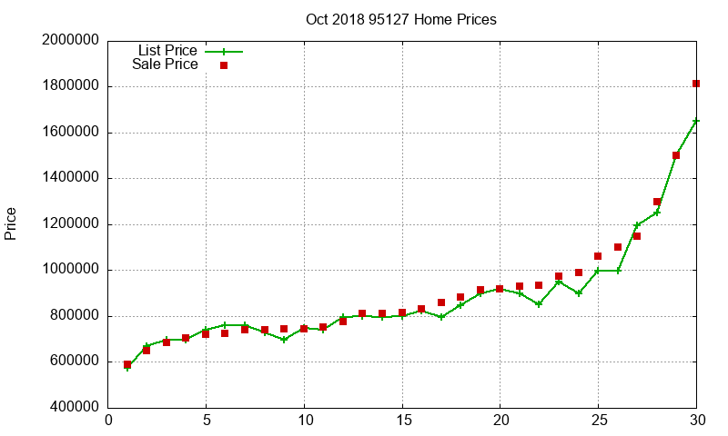 95127 Homes Just Sold 2018-10 95127 Homes Just Sold 2018-10
