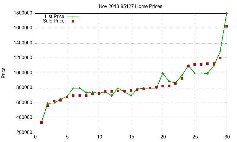 95127 Homes Just Sold 2018-11 95127 Homes Just Sold 2018-11