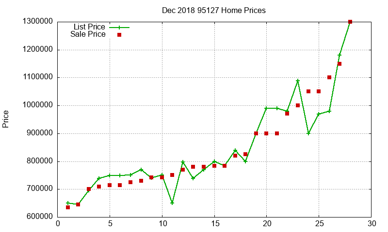 95127 Homes Just Sold 2018-12 95127 Homes Just Sold 2018-12