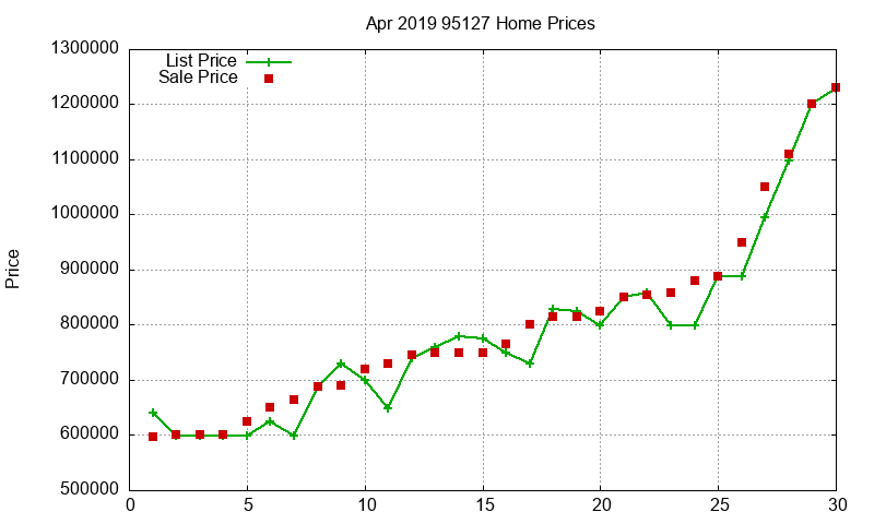95127 Homes Just Sold 2019-04 95127 Homes Just Sold 2019-04