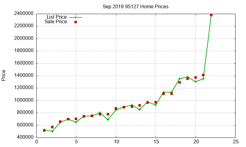 95127 Homes Just Sold 2019-09 95127 Homes Just Sold 2019-09