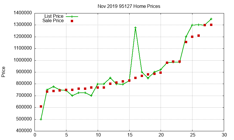 95127 Homes Just Sold 2019-11 95127 Homes Just Sold 2019-11