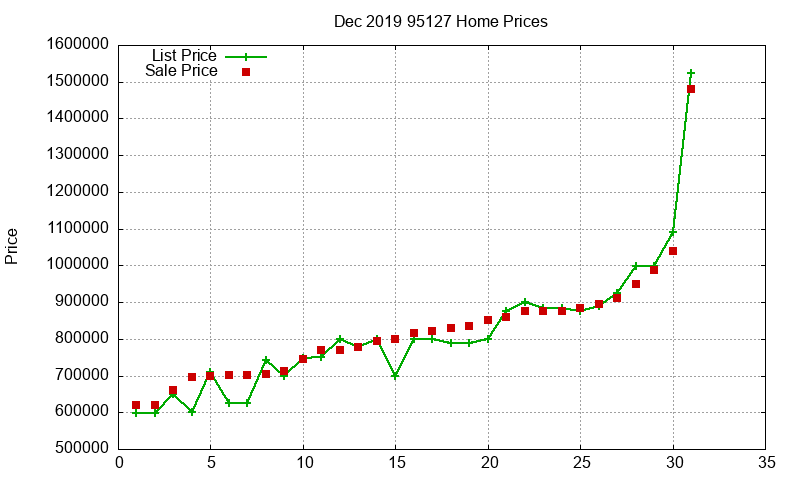 95127 Homes Just Sold 2019-12 95127 Homes Just Sold 2019-12