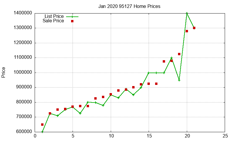 95127 Homes Just Sold 2020-01 95127 Homes Just Sold 2020-01