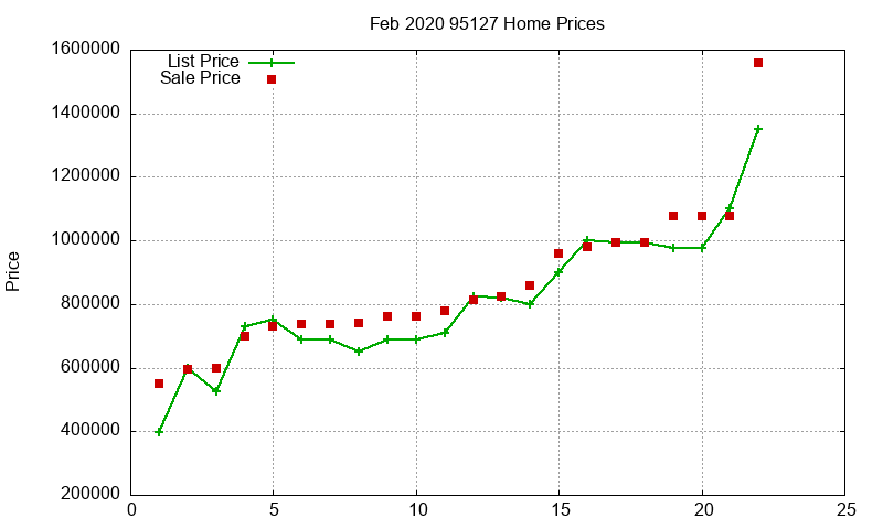 95127 Homes Just Sold 2020-02 95127 Homes Just Sold 2020-02
