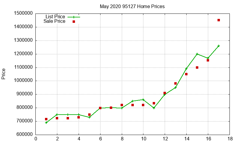 95127 Homes Just Sold 2020-05 95127 Homes Just Sold 2020-05