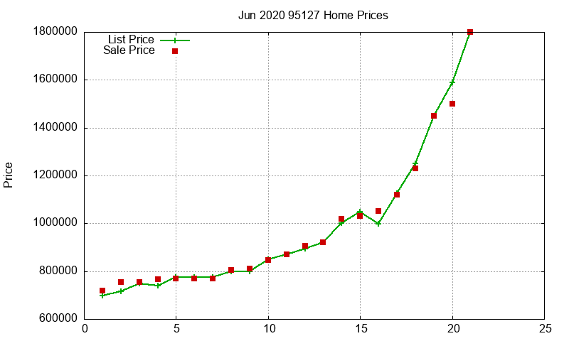 95127 Homes Just Sold 2020-06 95127 Homes Just Sold 2020-06
