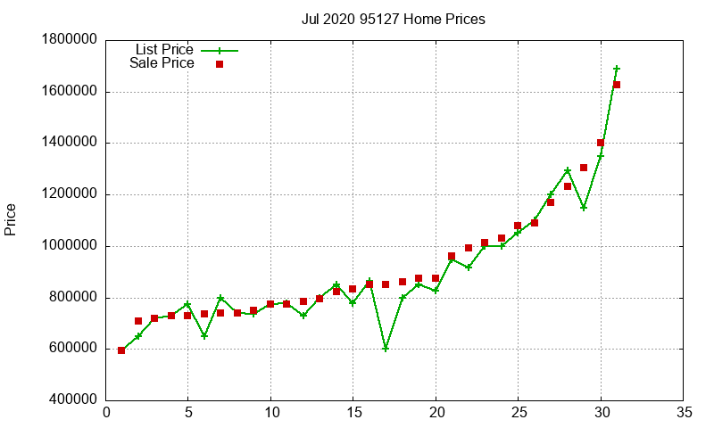 95127 Homes Just Sold 2020-07 95127 Homes Just Sold 2020-07