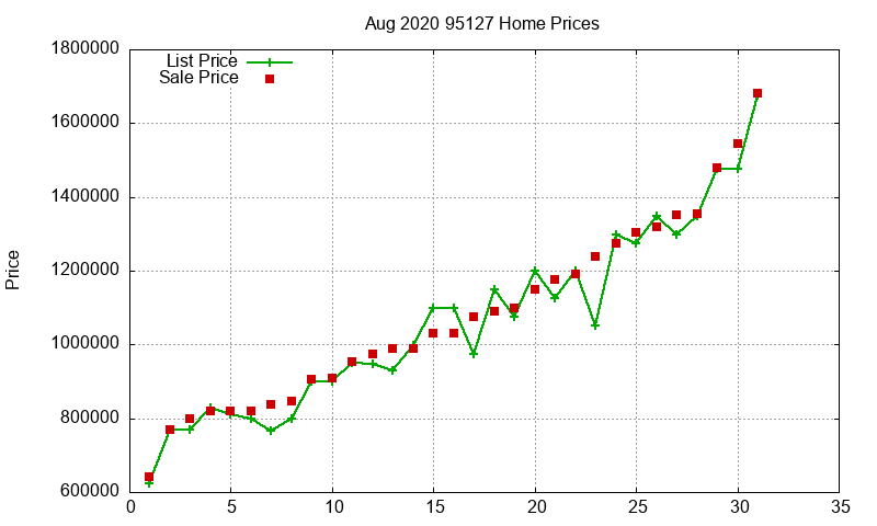 95127 Homes Just Sold 2020-08 95127 Homes Just Sold 2020-08