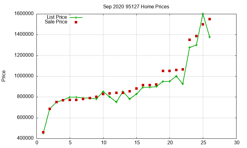95127 Homes Just Sold 2020-09 95127 Homes Just Sold 2020-09