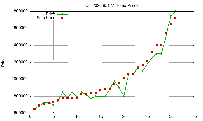 95127 Homes Just Sold 2020-10 95127 Homes Just Sold 2020-10