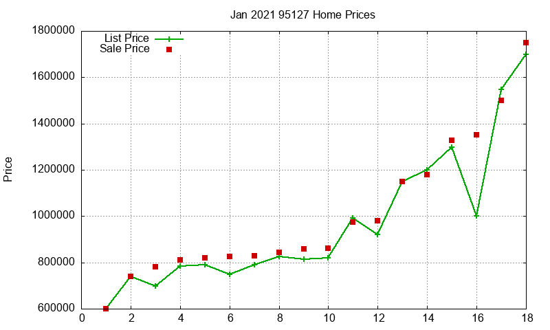 95127 Homes Just Sold 2021-01 95127 Homes Just Sold 2021-01