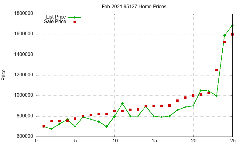 95127 Homes Just Sold 2021-02 95127 Homes Just Sold 2021-02