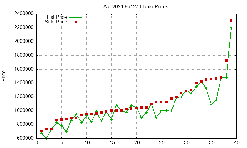 95127 Homes Just Sold 2021-04 95127 Homes Just Sold 2021-04