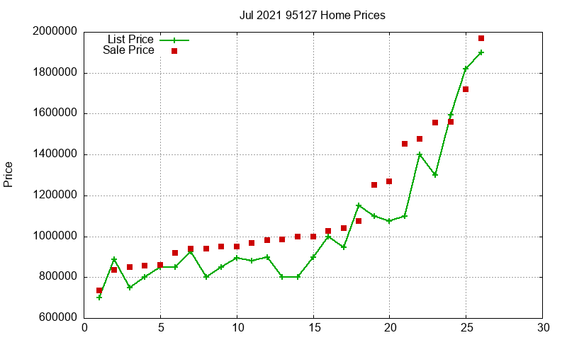 95127 Homes Just Sold 2021-07 95127 Homes Just Sold 2021-07