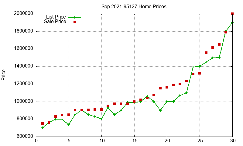 95127 Homes Just Sold 2021-09 95127 Homes Just Sold 2021-09