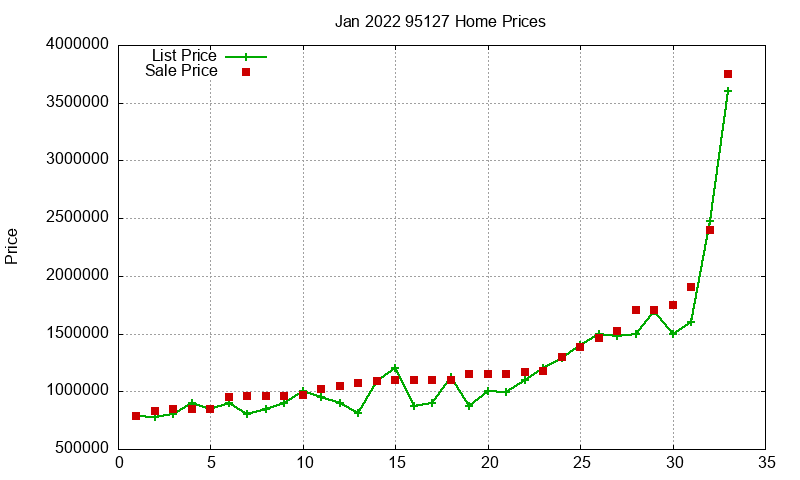95127 Homes Just Sold 2022-01 95127 Homes Just Sold 2022-01