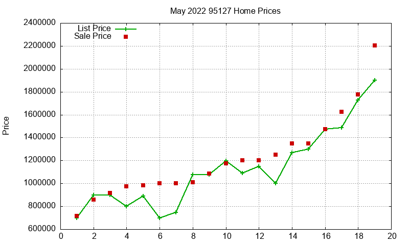 95127 Homes Just Sold 2022-05 95127 Homes Just Sold 2022-05