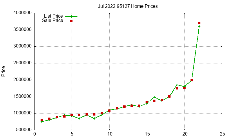 95127 Homes Just Sold 2022-07 95127 Homes Just Sold 2022-07