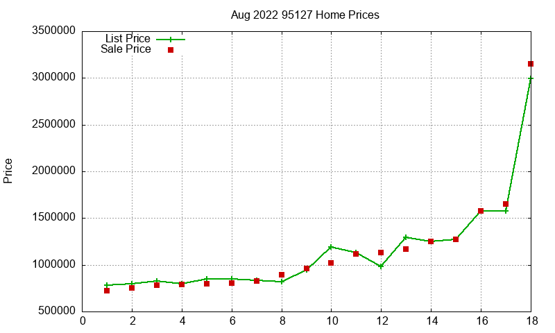 95127 Homes Just Sold 2022-08 95127 Homes Just Sold 2022-08