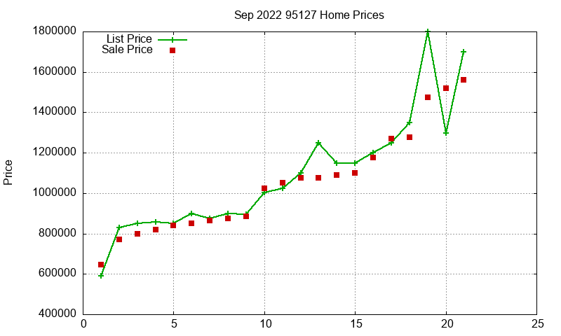 95127 Homes Just Sold 2022-09 95127 Homes Just Sold 2022-09