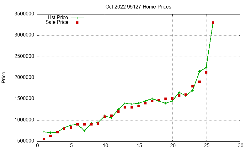 95127 Homes Just Sold 2022-10 95127 Homes Just Sold 2022-10