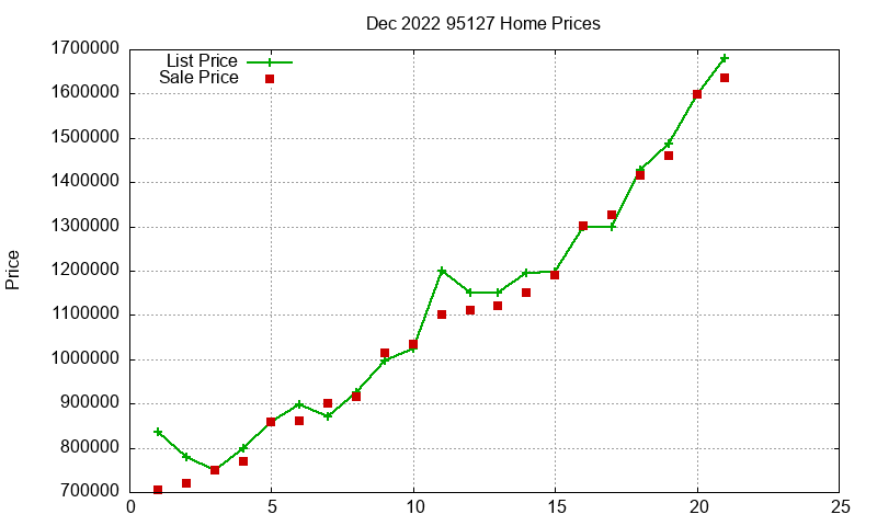 95127 Homes Just Sold 2022-12 95127 Homes Just Sold 2022-12