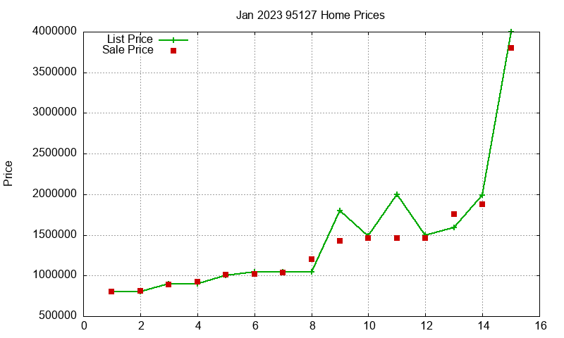 95127 Homes Just Sold 2023-01 95127 Homes Just Sold 2023-01