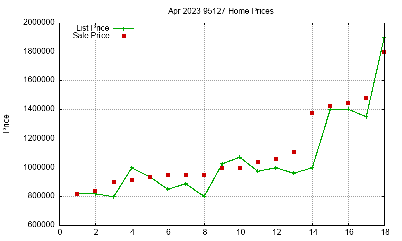 95127 Homes Just Sold 2023-04 95127 Homes Just Sold 2023-04