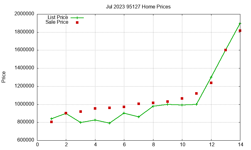 95127 Homes Just Sold 2023-07 95127 Homes Just Sold 2023-07